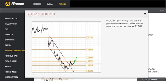 возьмем теханализ любой валютной пары, взятой от брокера Binomo - просто проанализируем его