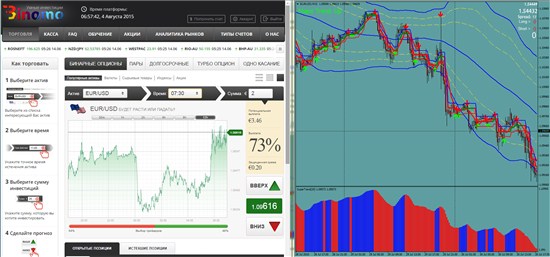 Установив на экране рядом график котировок с шаблоном стратегии и торговый терминал брокера Binomo, мы получим удобное рабочее пространство