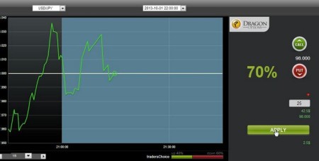 Бинарный опцион с вероятностью продажи (Черный Дракон, Pro Options)