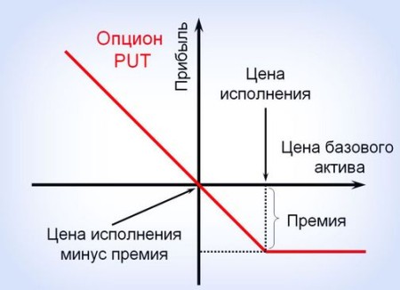 Сроки закрытия бинарных опционов