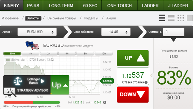 Bollinger Bands подсказывает, что курс этой пары тоже повысится