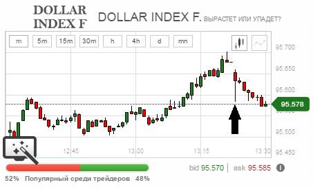 Свечной анализ в бинарах