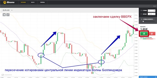 А так - индикатор «Волны Боллинджера»