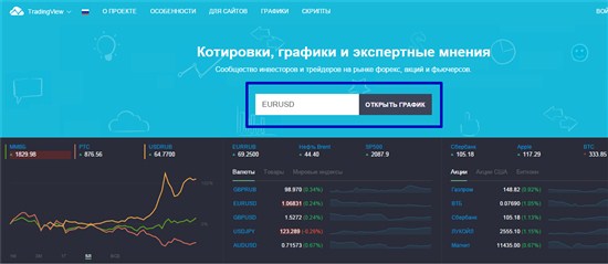 Для этого перейдите по ссылке tradingview.com и впишите название актива в центральную графу выбора графика