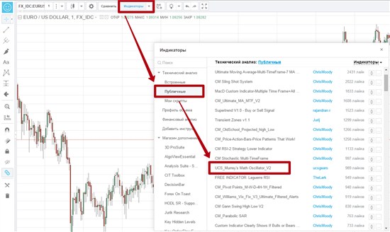 После этого, откройте раздел индикаторы и примените к графику из публичной библиотеки индикатор UCS_Murreys Math Oscillator_V2