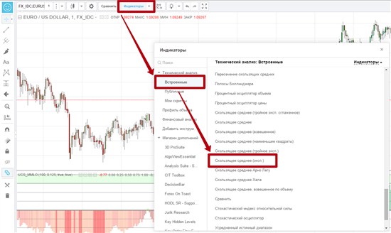А также 2 индикатора экспоненциальное скользящее среднее из библиотеки «встроенные индикаторы»