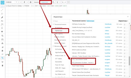 В открывшемся списке технических индикаторов выбираем UCS Momentum Oscillator – Version2 и UCS Top and Bottom Candles