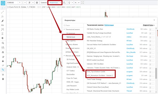 В открывшемся списке технических индикаторов выбираем UCS Momentum Oscillator – Version2 и UCS Top and Bottom Candles