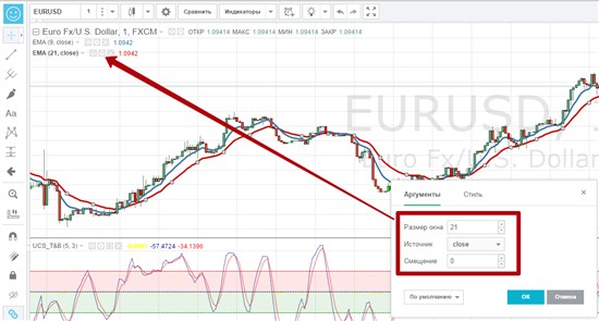 Как только выбранные нами технические индикаторы обозначатся на котировочном графике, параметры одного  из «мувингов» изменим на «21»