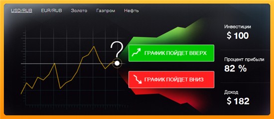 Трейдинг с брокером Биномо