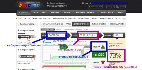 Торговля акциями на платформе Биномо