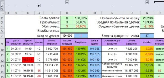 Торговый дневник в практике трейдера бинарных опционов