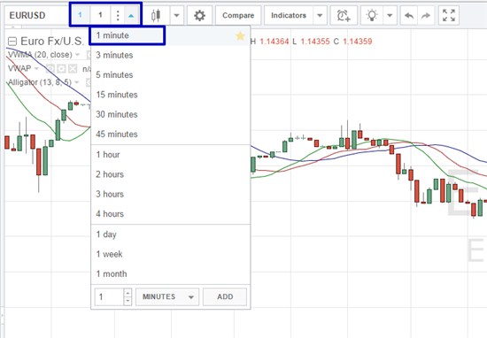 Выберите в графе таймфреймов одноминутный график