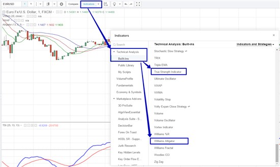 Перейдите в раздел индикаторы и примените к графику котировок индикаторы True Strength Indicator и Williams  Alligator