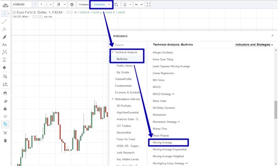 Найдём раздел «Indicators» и выберем трижды  Moving Average (потом мы установим для каждого из них свои настройки)