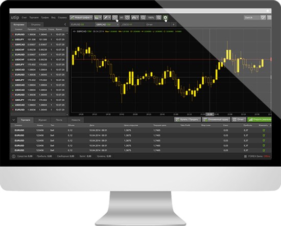 Платформа для бинарных опционов UTIP – одна из лучших для торговли и технического анализа