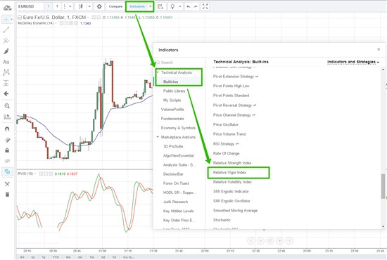Затем вам следует переместиться в раздел «Индикаторы» и добавить на котировочный график индикатор – RELATIVE VIGOR INDEX