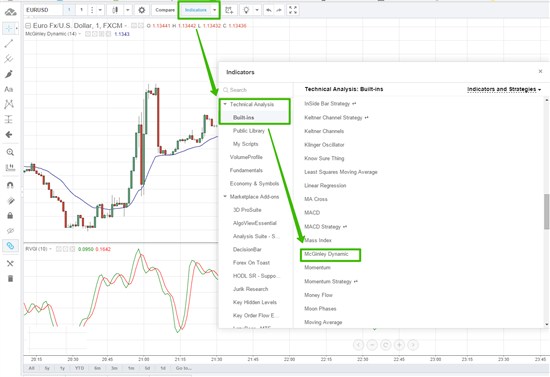 А после -  McGinley Dynamic-индикатор