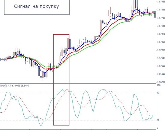 Стратегия бинарных опционов Водопад хорошо подойдет начинающим