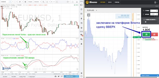 Получив указанные сигналы, с новой ценовой свечой заключаете сделку на платформе Binomo ВНИЗ: