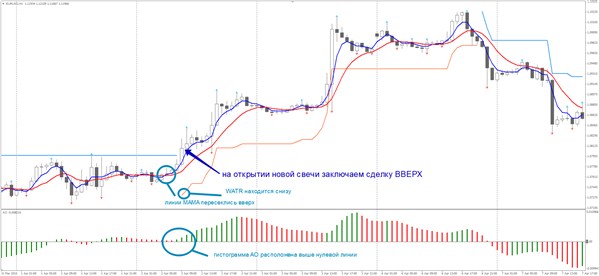 покупка по стратегии