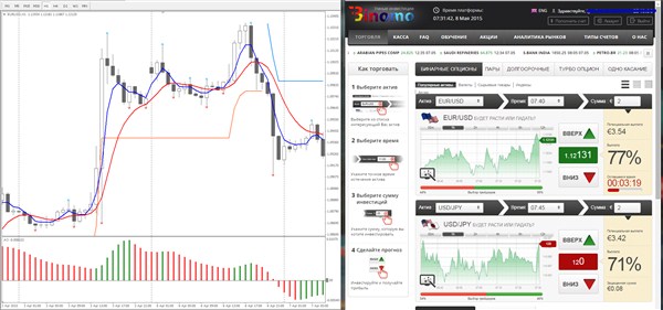 вид терминала мт4 с терминалом брокера биномо