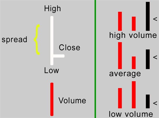 VOLUME SPREAD ANALYSIS на бинарных опционах