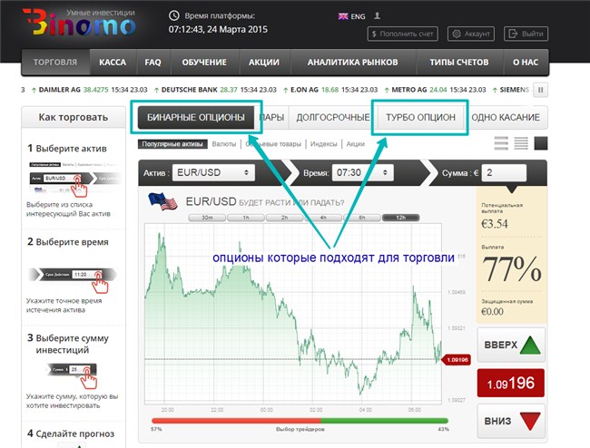 Торговля по этой стратегии в Биномо