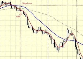 Среднесрочная стратегия для торговли